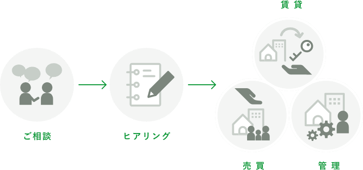 事業内容イメージ図